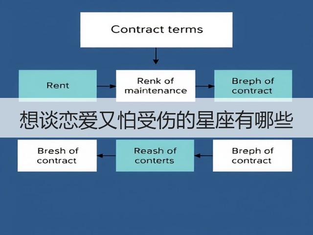 想谈恋爱又怕受伤的星座有哪些(图1)