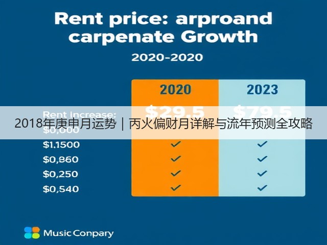 2018年庚申月运势|丙火偏财月详解与流年预测全攻略(图3) 2018年庚申月运势|丙火偏财月详解与流年预测全攻略(图3)