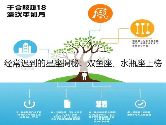 经常迟到的星座揭秘：双鱼座、水瓶座上榜(图2)