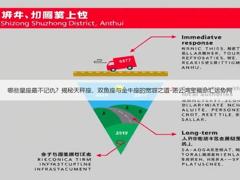 哪些星座最不记仇？揭秘天秤座、双鱼座与金牛座的宽容之道-诺云鸿宝福命汇运势网