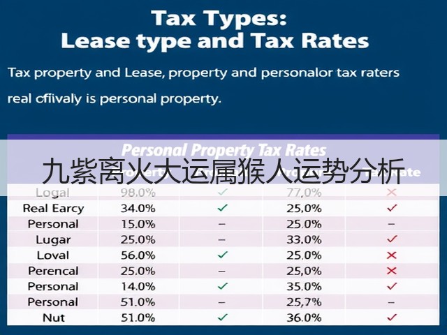九紫离火大运属猴人运势分析(图2)