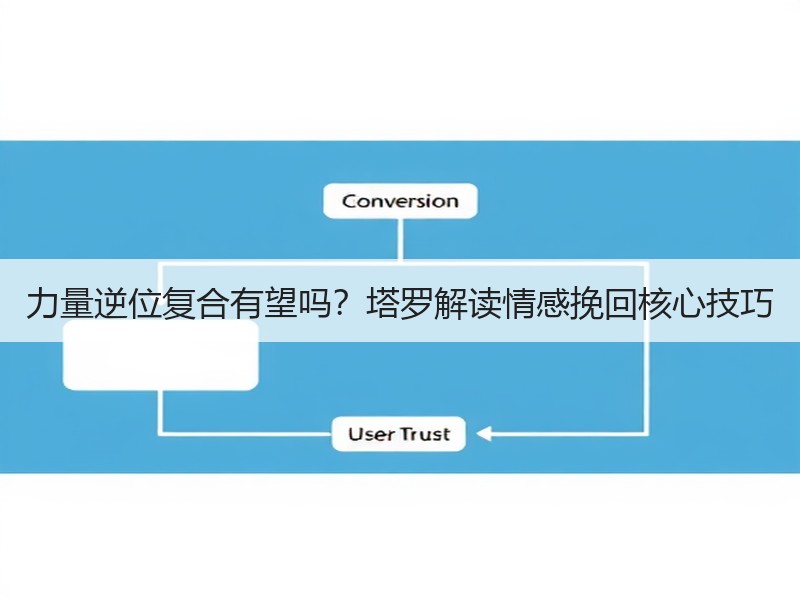 力量逆位复合有望吗？塔罗解读情感挽回核心技巧