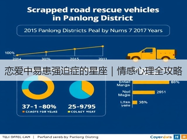恋爱中易患强迫症的星座｜情感心理全攻略(图1)