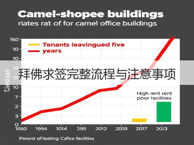 拜佛求签完整流程与注意事项(图2) 拜佛求签完整流程与注意事项(图2)