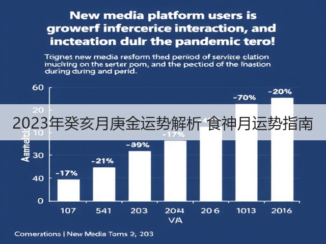 2023年癸亥月庚金运势解析 食神月运势指南(图3) 2023年癸亥月庚金运势解析 食神月运势指南(图3)