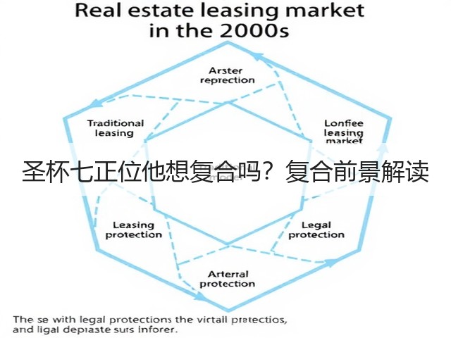 圣杯七正位他想复合吗？复合前景解读(图3)