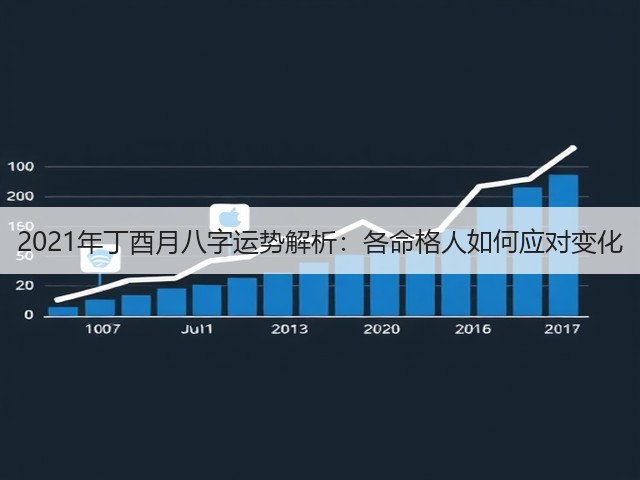 2021年丁酉月八字运势解析：各命格人如何应对变化(图3)