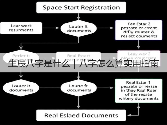 生辰八字是什么｜八字怎么算实用指南(图2)
