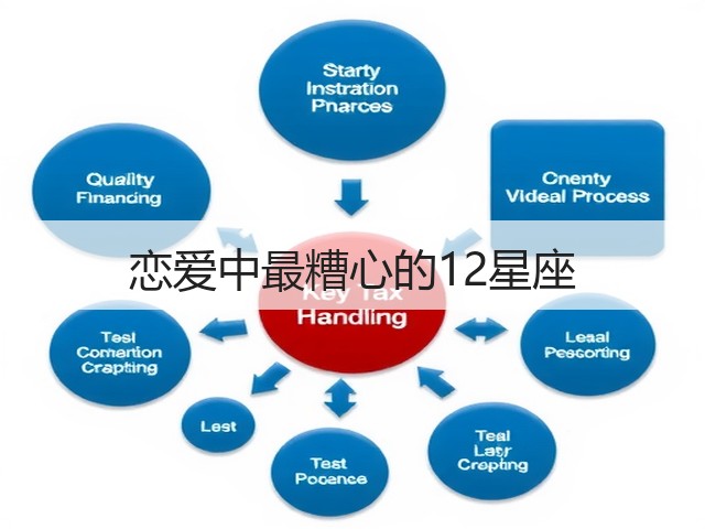 恋爱中最糟心的12星座(图1) 恋爱中最糟心的12星座(图1)