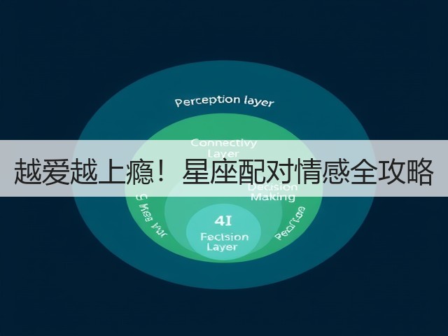 越爱越上瘾!星座配对情感全攻略(图2) 越爱越上瘾!星座配对情感全攻略(图2)
