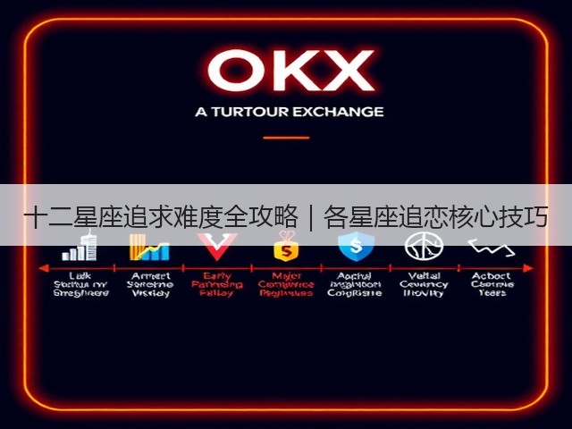 十二星座追求难度全攻略｜各星座追恋核心技巧(图3)