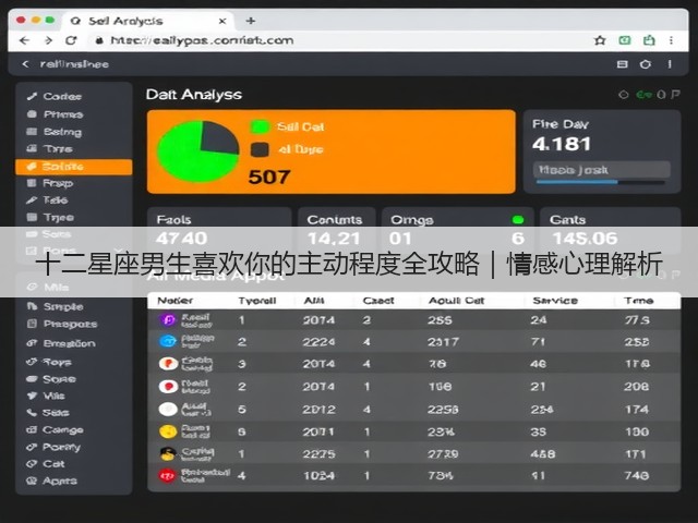 十二星座男生喜欢你的主动程度全攻略｜情感心理解析(图3)
