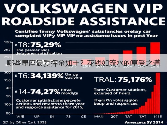 哪些星座最爱挥金如土?花钱如流水的享受之道(图2) 哪些星座最爱挥金如土?花钱如流水的享受之道(图2)