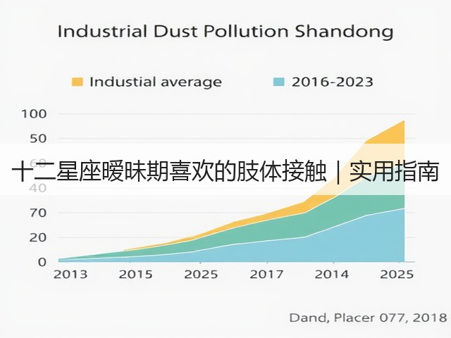 十二星座暧昧期喜欢的肢体接触|实用指南(图3) 十二星座暧昧期喜欢的肢体接触|实用指南(图3)