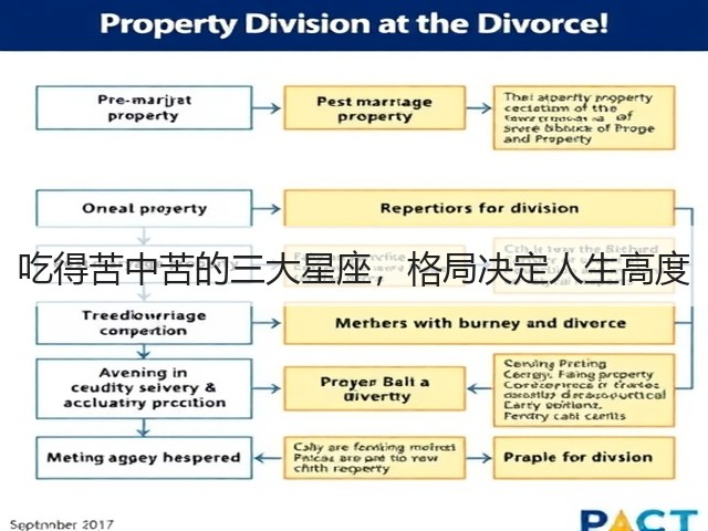 吃得苦中苦的三大星座，格局决定人生高度(图3)