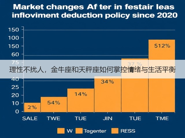 理性不扰人，金牛座和天秤座如何掌控情绪与生活平衡(图3)