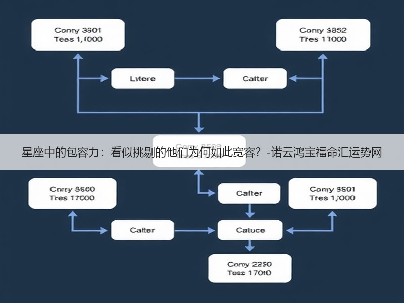 星座中的包容力：看似挑剔的他们为何如此宽容？-诺云鸿宝福命汇运势网